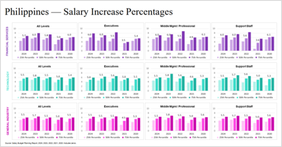 Dashboard view of multiple economic indicators in India, including labor population, unemployment rate, percent of population under the age of 25 with a bachelor’s degree or master’s degree or equivalent, annual minimum wage, net national income per capita and so on.