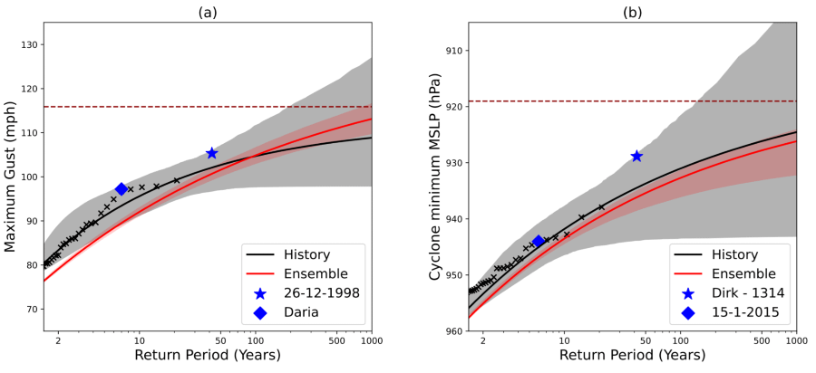 Figure 2. Large ensembles reduce uncertainty