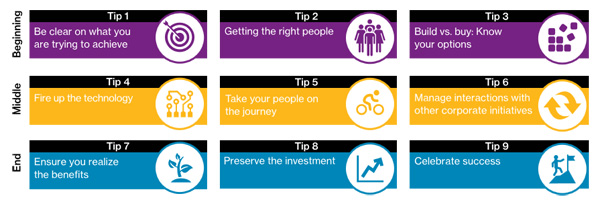Table showing step by step guide to success