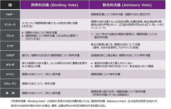 【欧州各国におけるセイ・オン・ペイの運用状況】
