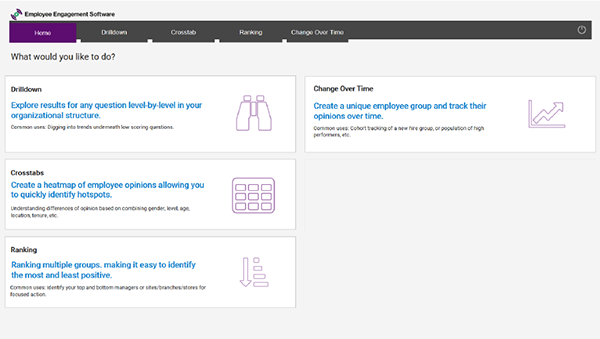Software-Dashboard für Employee Engagement