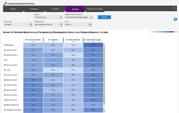 Ranking dashboard