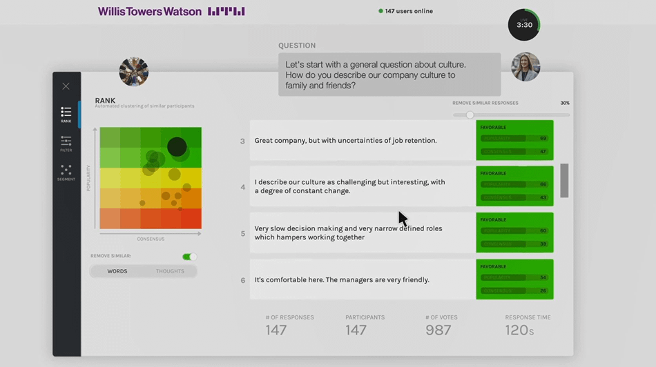 Values Index Based on Industry