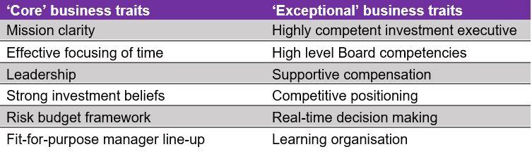 traits of a successfully governed institution