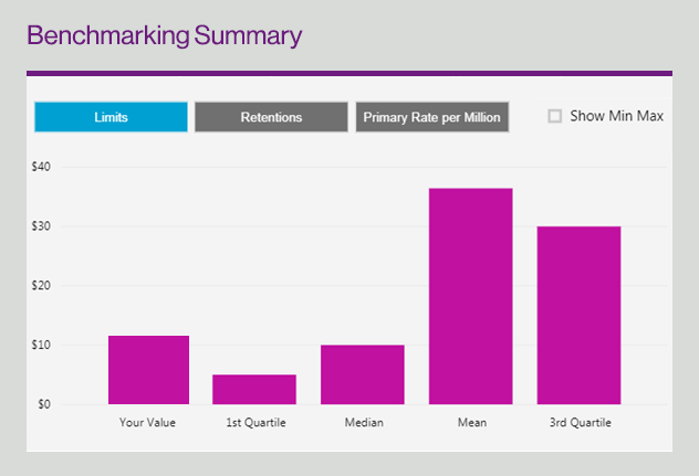 Screenshot of Benchmarking summary