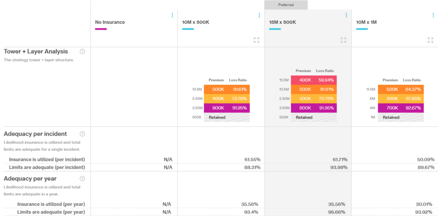 Illustration of a of strategy comparison metrics sample