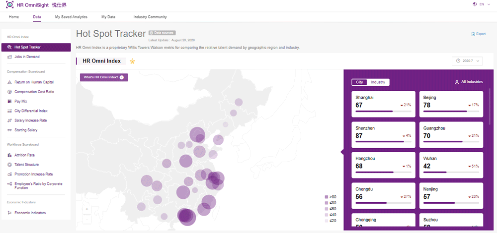 Preview of the HR OmniSight Hot Spot Tracker showing HR Omni Index score in cities across China