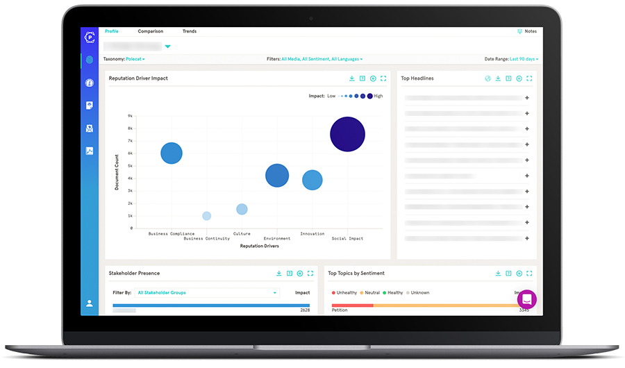 Polecat's platform helps identify and quantify the key reputational risks and topics impacting global organisations.