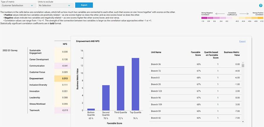 screenshot of an example 2021 Q1 survey. Bar graph showing a business metric value for the bottom quartile at 1, second quartile at 7, third quartile at 12 and top quartile at 14.