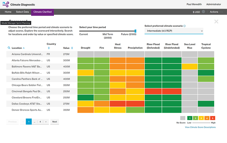 Illustration of risk ratings for different asset locations.