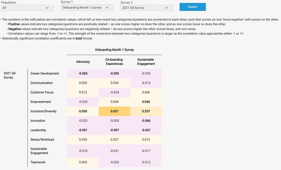 sample view of an onboarding month 1 survey with three categories: advocacy, onboarding experiences and sustainable engagement.