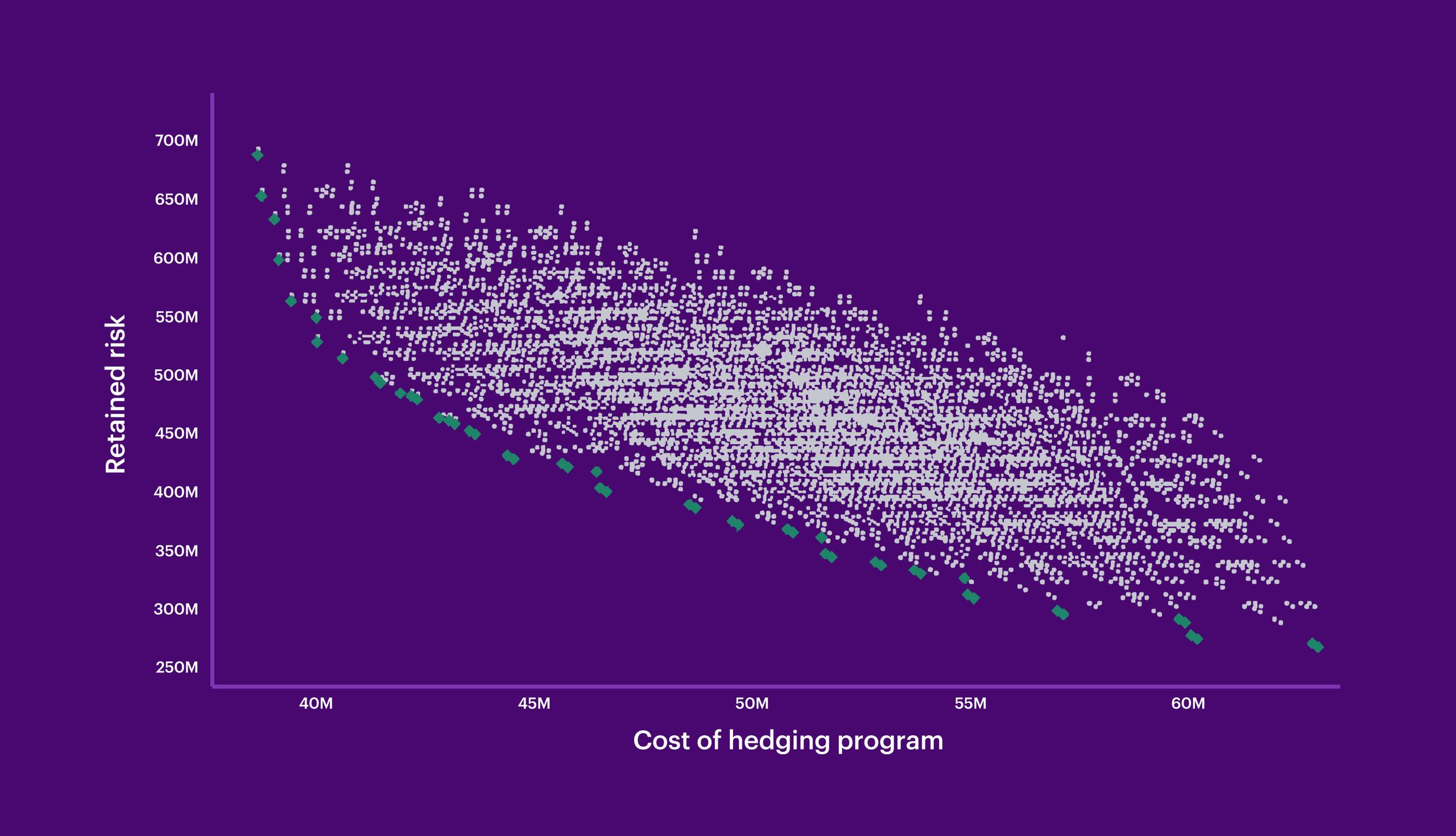 Connected Risk Intelligence