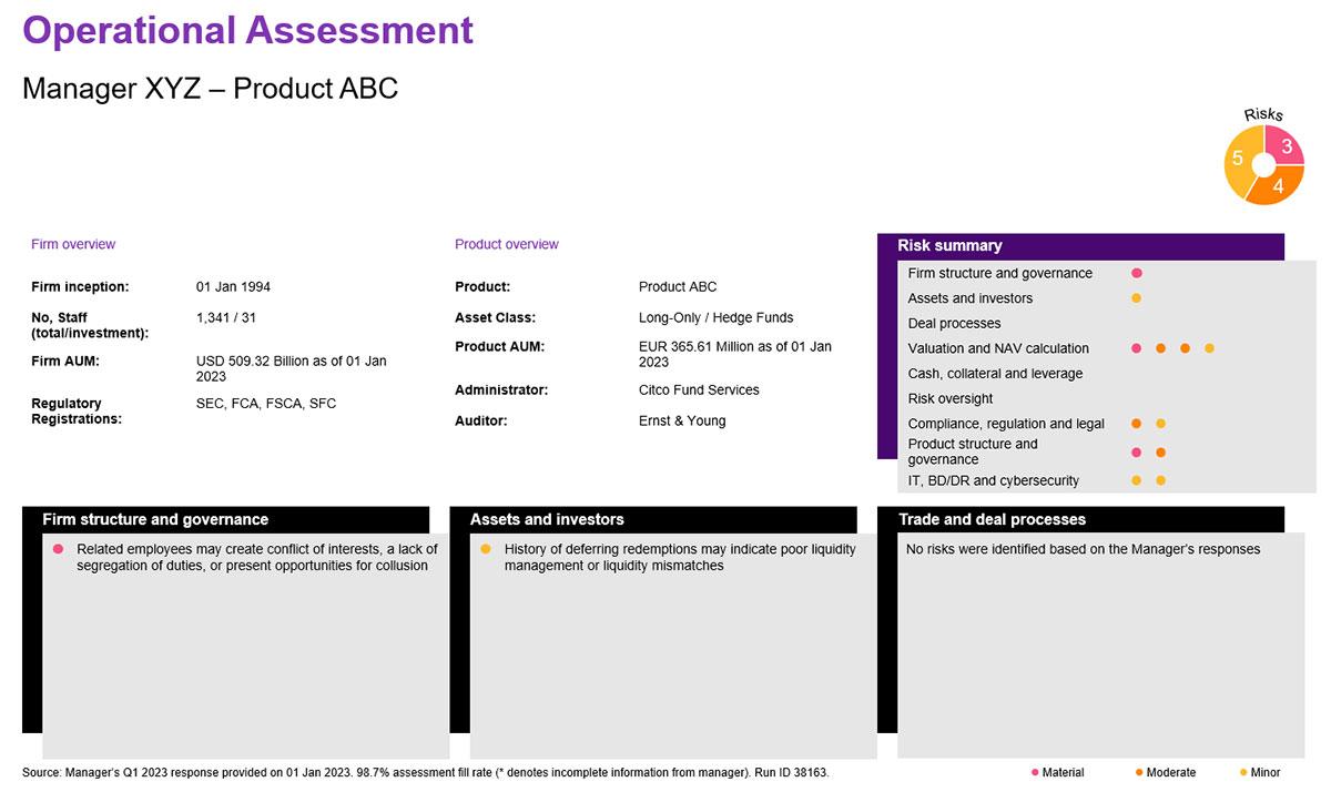 Sample screen shot of the WTW Investment Operational Due Diligence tool.