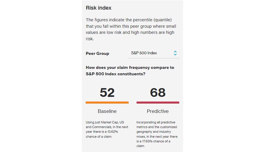 Risk Index compares your D&O risk to peers in a selected group.