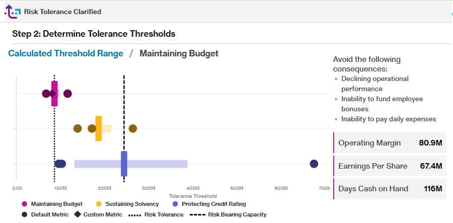 Calculated loss thresholds and their consequences - Risk Tolerance Clarified screenshot