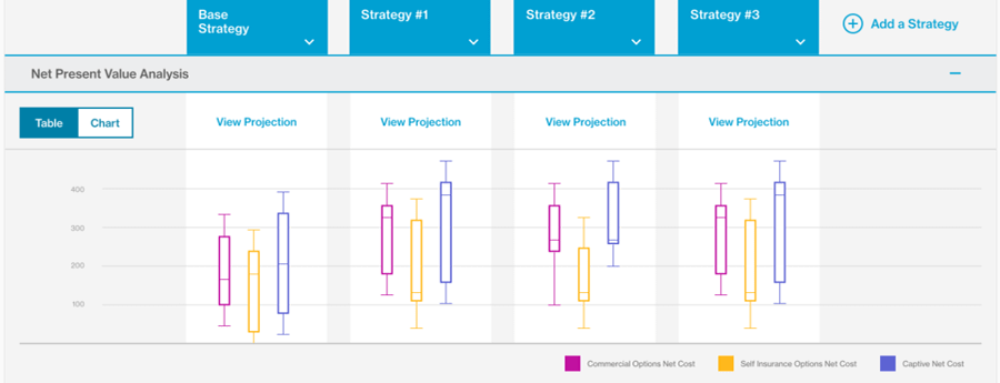 Captive Quantified test strategy screenshot displaying net value present analysis for base strategy, strategy #1, strategy #2 and strategy #3 with the ability to model in either table or chart format