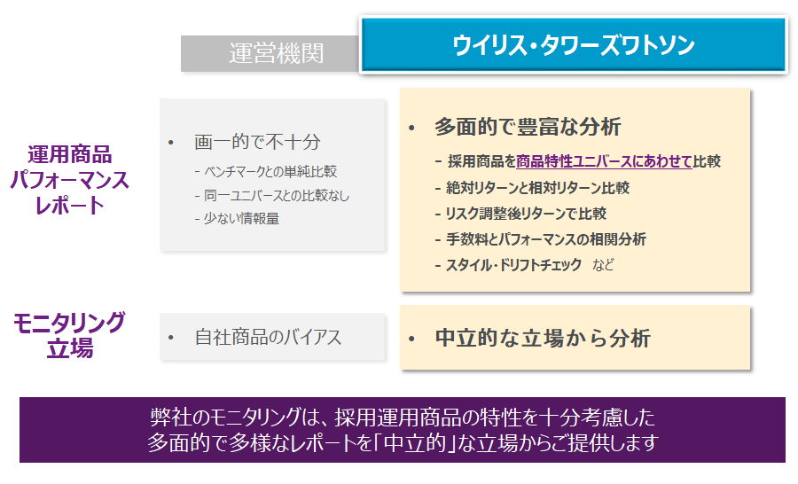 運営管理機関が行う運用商品選定との違い