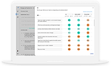 un'esperienza più efficiente e con miglior costo beneficio di un focus group in presenza