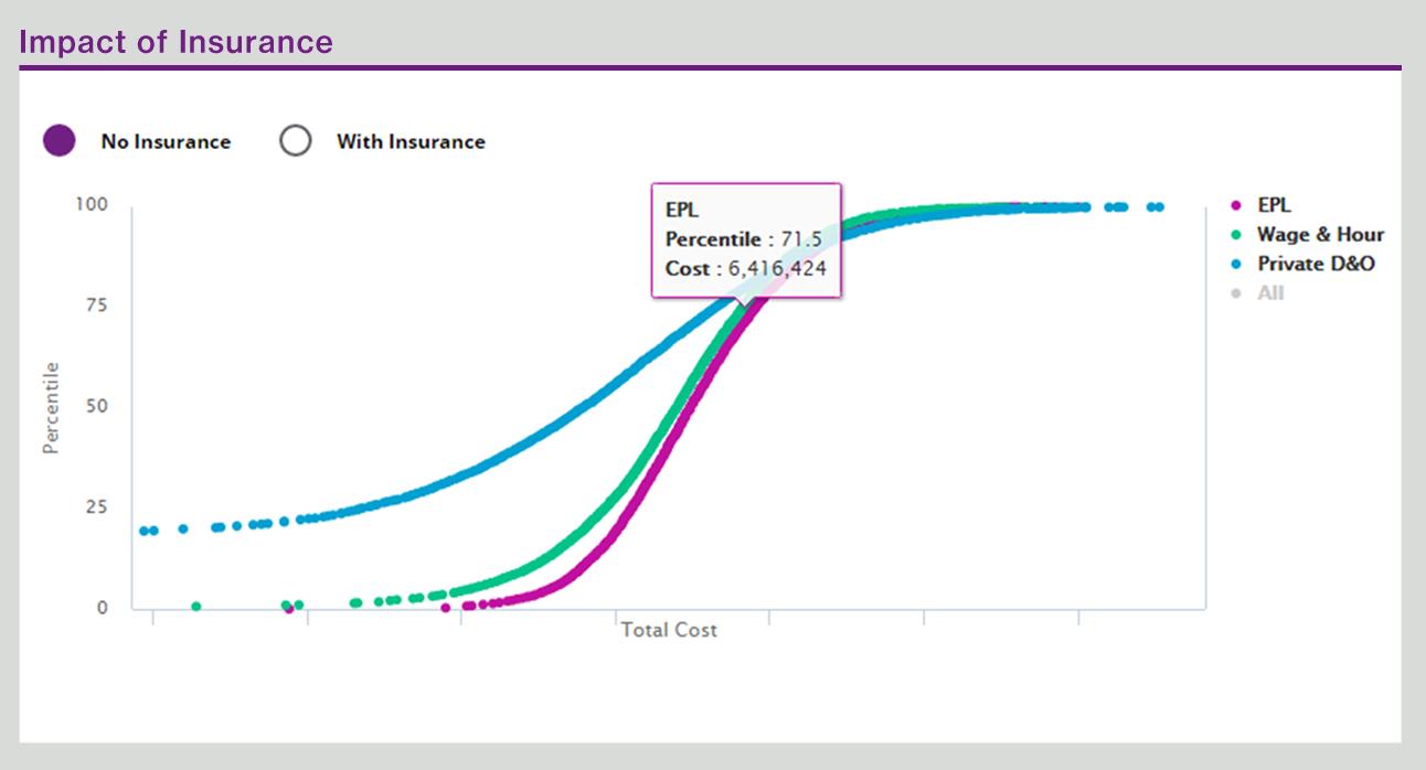 No insurance - Employment Practices Quantified Tool screen shot