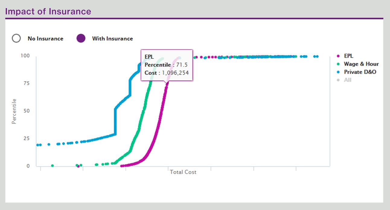 With insurance - Employment Practices Quantified Tool screen shot