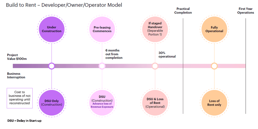 The BTR Protect insurance model explained