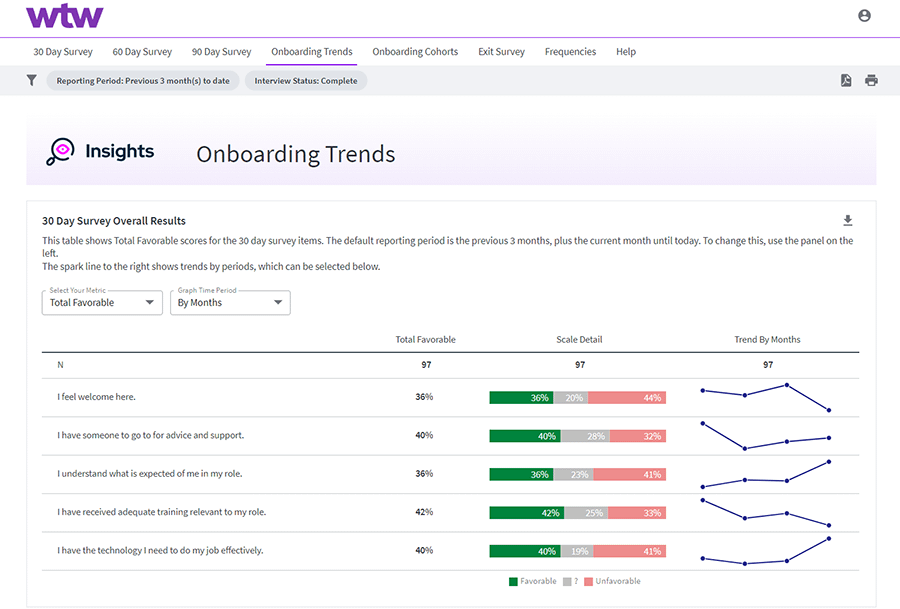 An image showing a screenshot of the onboarding survey trends.