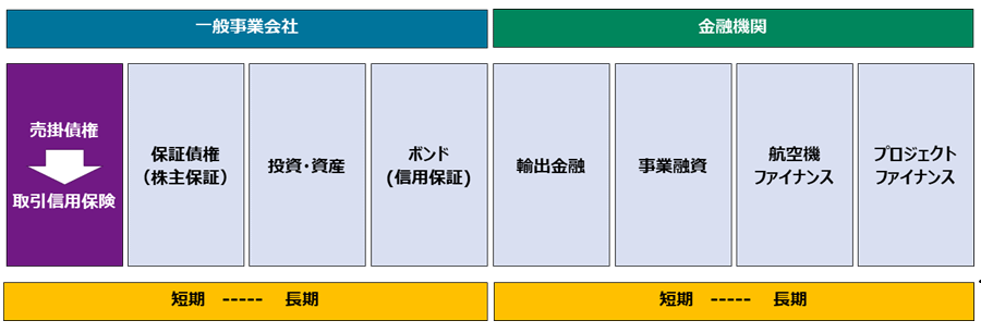 一般事業会社や金融機関における検討事項と活用範囲