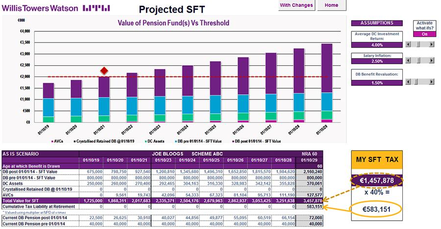 Standard Fund Threshold Planner screenshot