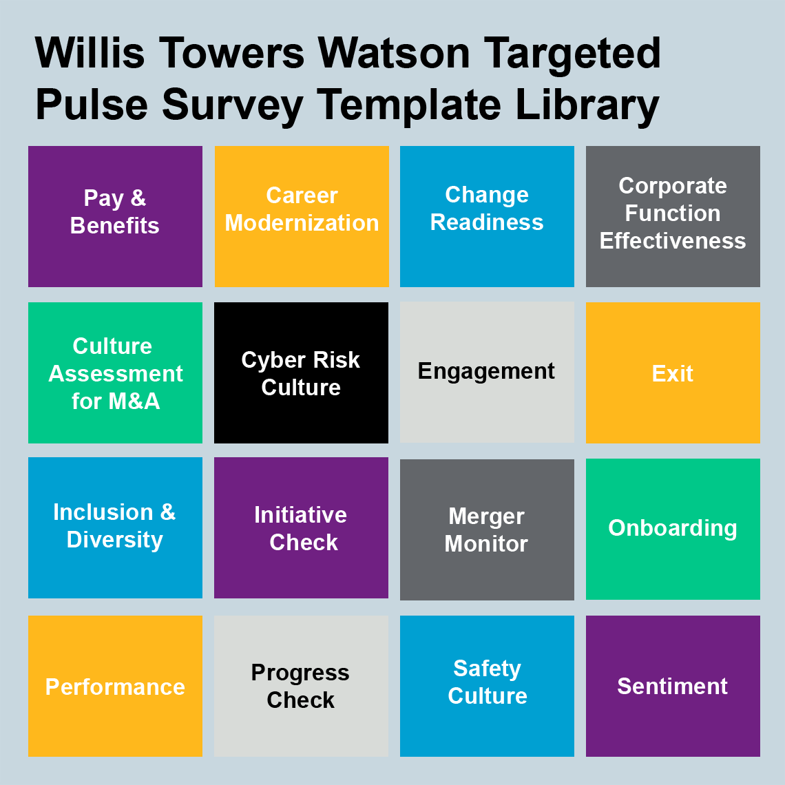 Modelo della libreria della Targeted Pulse Survey di Willis Towers Watson