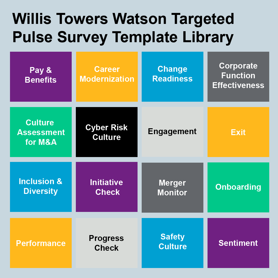 弊社の豊富なサーベイ・テンプレート・ライブラリを使用して、ウェルビーイング、変化への対応、サイバーリスク文化、合併統合、インクルージョンとダイバーシティなど、組織におけるさまざまな重要テーマに関する状況を素早く把握することができます。