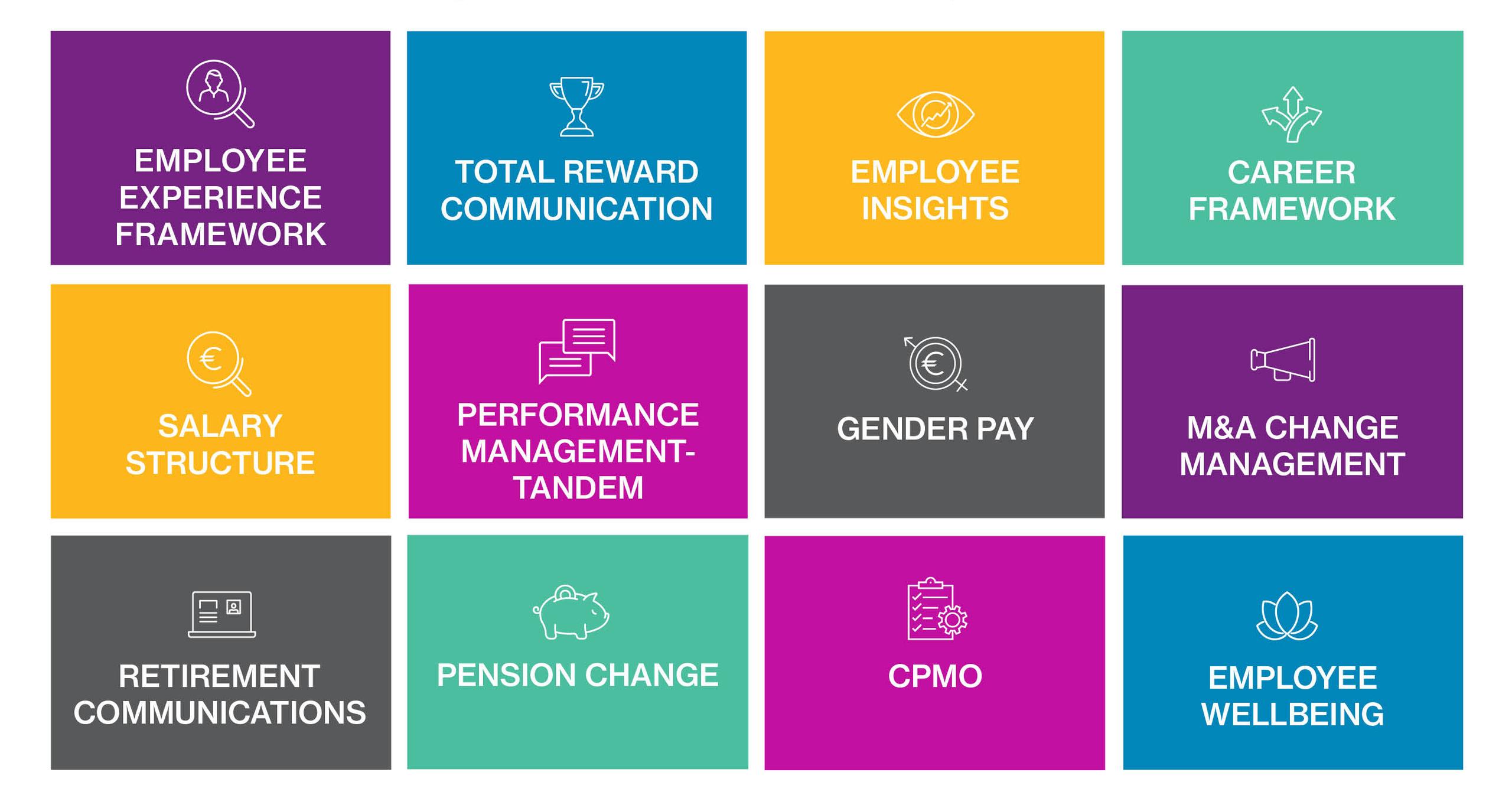 Communication & Change Management can help you with Employee Experience Framework, Total Reward Communication, Employee Insights, Career Framework, Salary Structure, Performance Management including Tandem implementation, Gender Pay, M & A Change Management, Retirement Communications, Pension Change, CPMO, & Employee Wellbeing